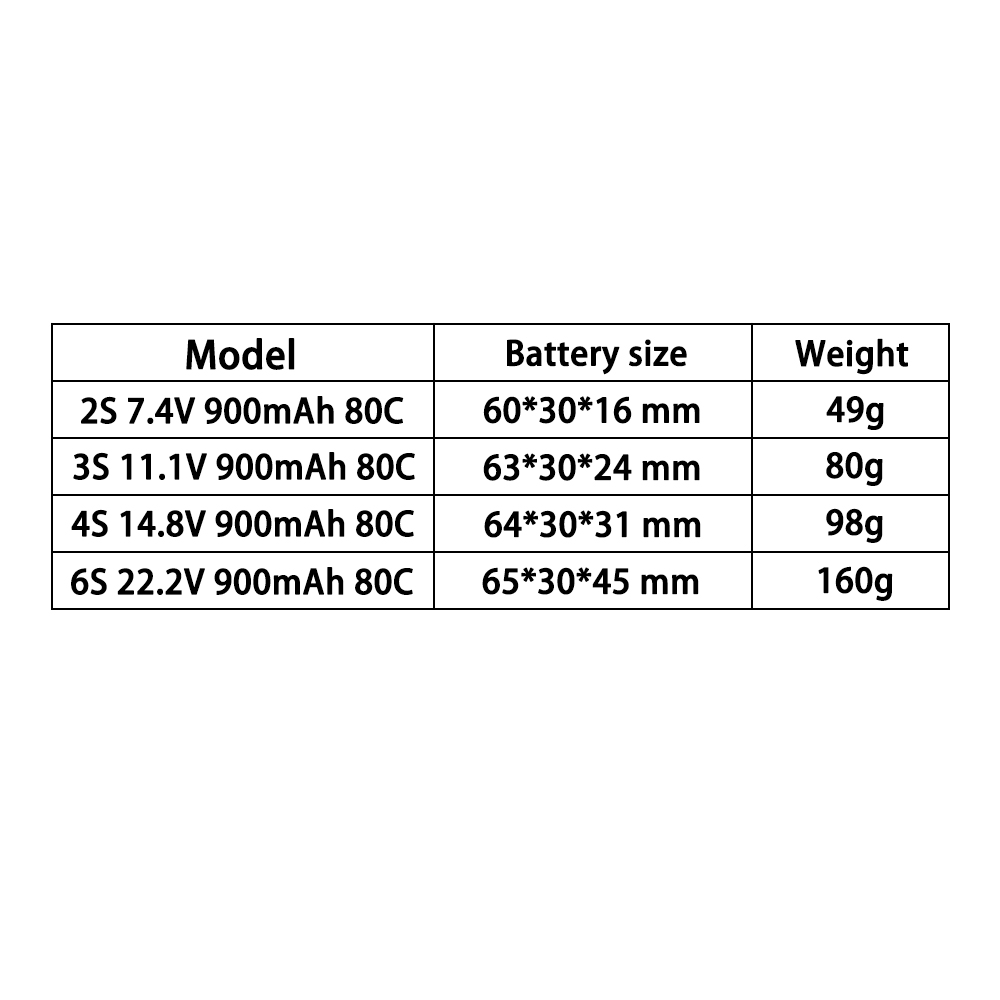 TERANTY 2S 3S 4S 6S 7.4V 11.1V – Drone Battery 3S Bewertung und Preis
